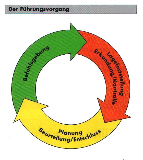 planspiel-2